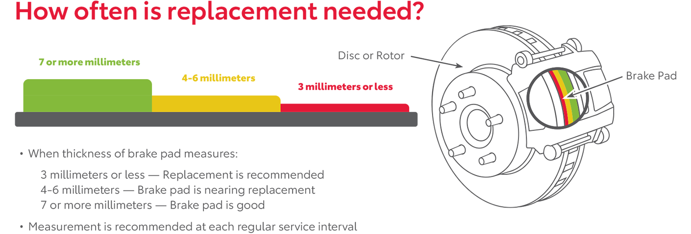How Often Is Replacement Needed | DARCARS Toyota of Frederick in Frederick MD