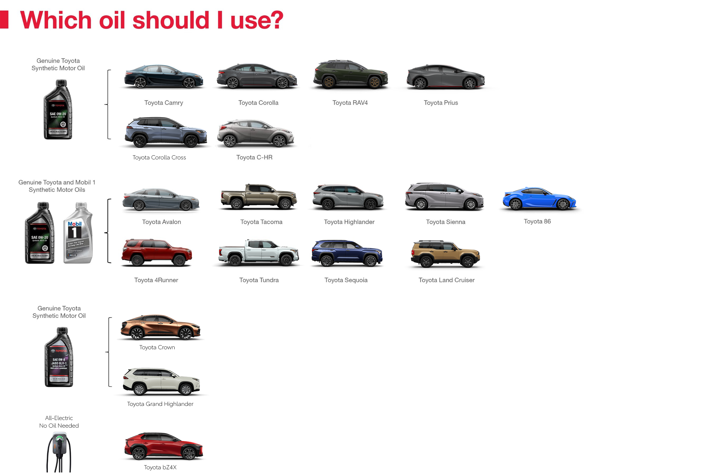 Which Oil Should I Use | DARCARS Toyota of Frederick in Frederick MD