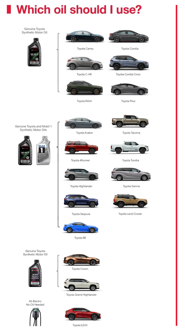 Which Oil Should I Use | DARCARS Toyota of Frederick in Frederick MD